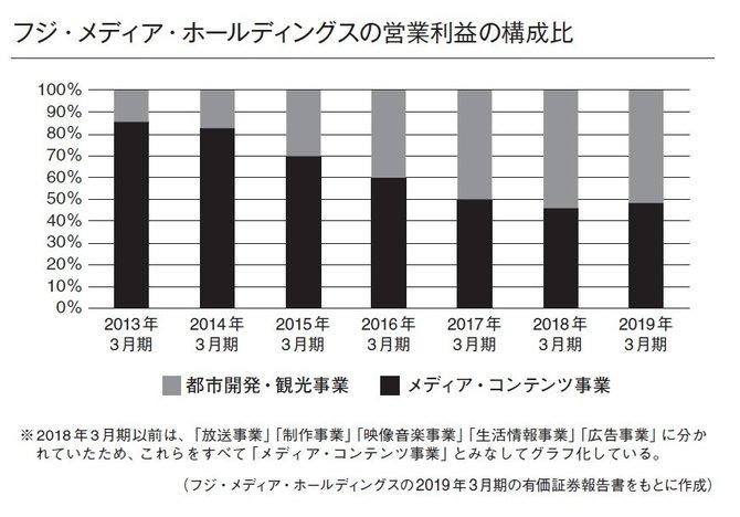 【図表1】