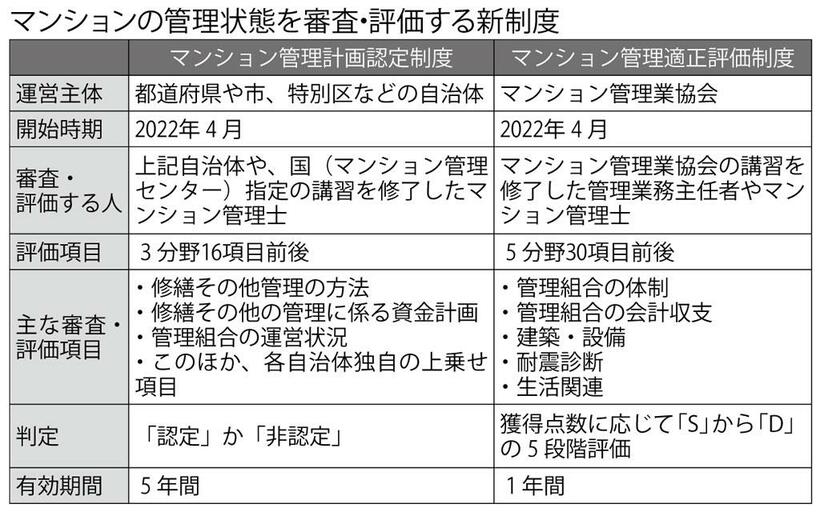 （週刊朝日２０２１年１２月１７日号より）