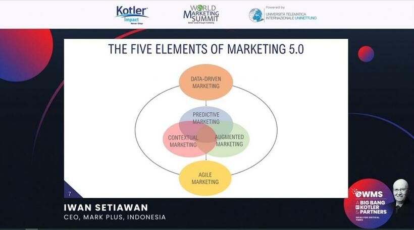 セティアワン氏が紹介した5つのマーケティング手法。「ワールド マーケティング サミット オンライン」（https://e-wms.jp/）の講演スライドより