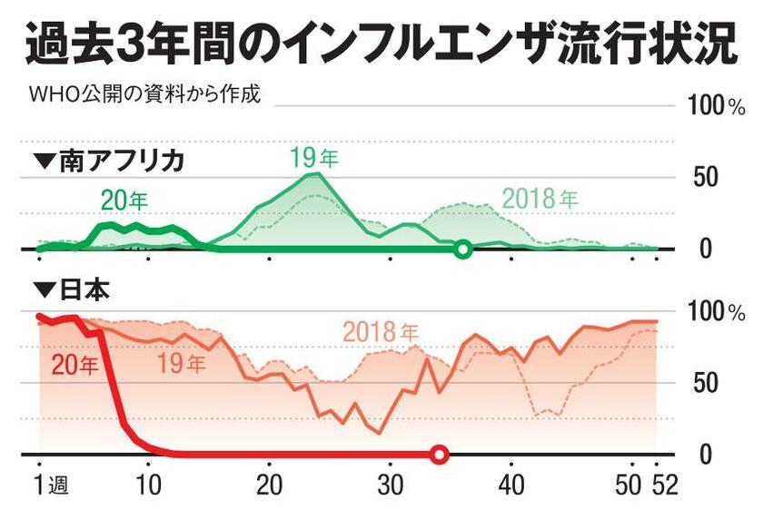 AERA 2020年9月28日号より