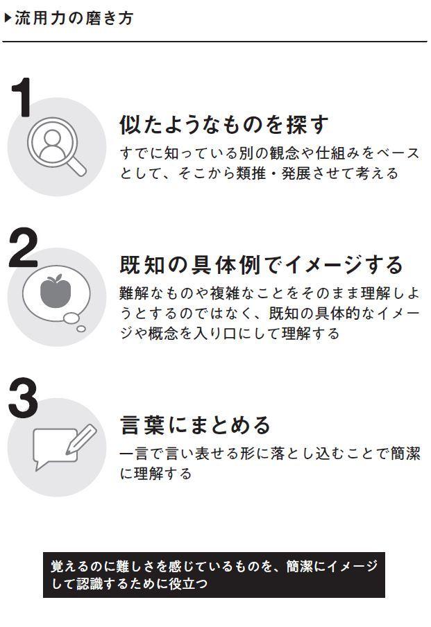 東大生やクイズ王は、なぜ新しい知識を吸収するのが早いのか？ | AERA