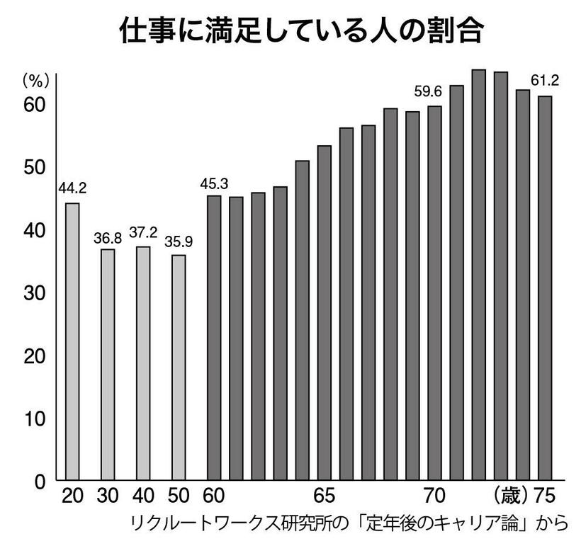 週刊朝日　２０２３年３月１０日号より