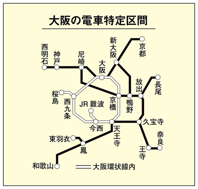 大阪の電車特定区間