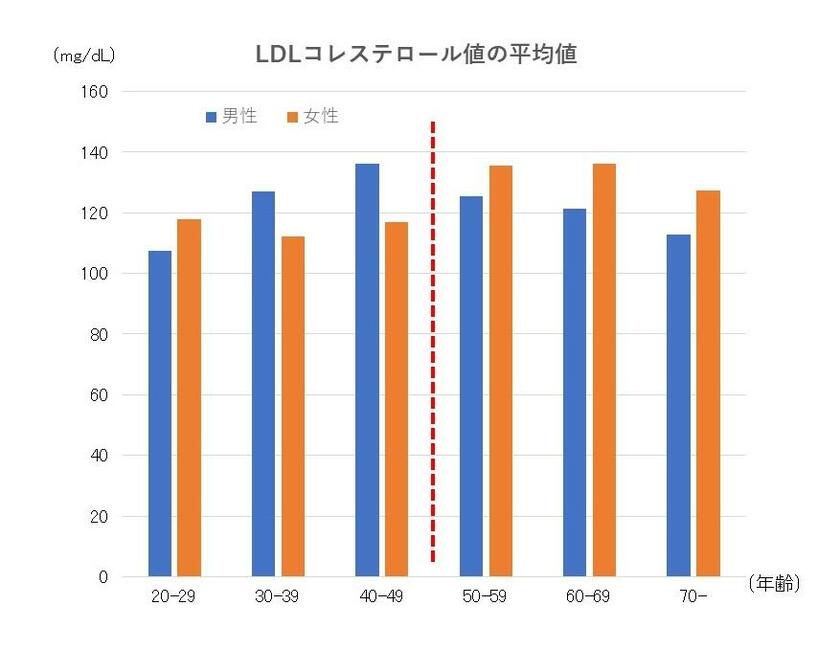 （令和元年国民健康・栄養調査報告；厚生労働省）