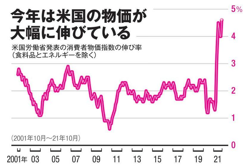 ＡＥＲＡ　２０２１年１２月１３日号より