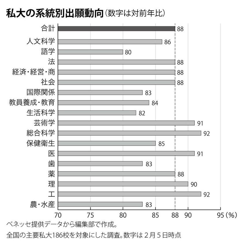 (週刊朝日2021年3月19日号より)