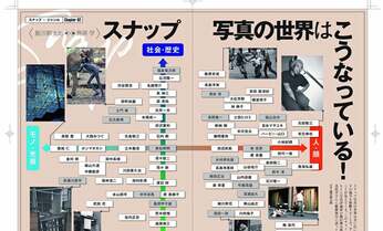 意外と知らない? スナップショットの「基本の両輪」とは