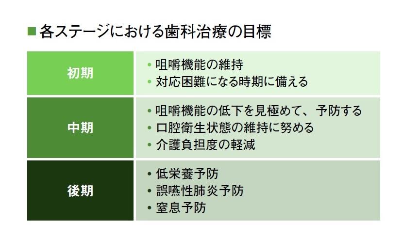 『「認知症が気になりだしたら、歯科にも行こう」は、なぜ?』より