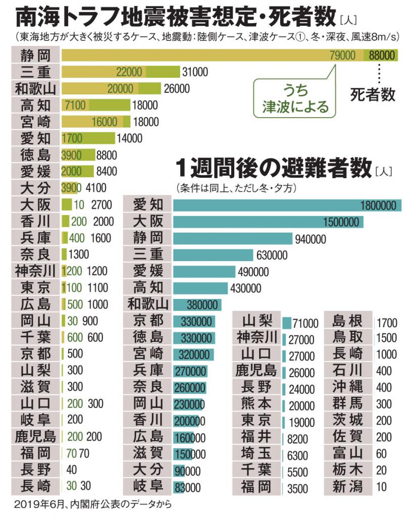 ＡＥＲＡ　２０２２年６月２０日号より