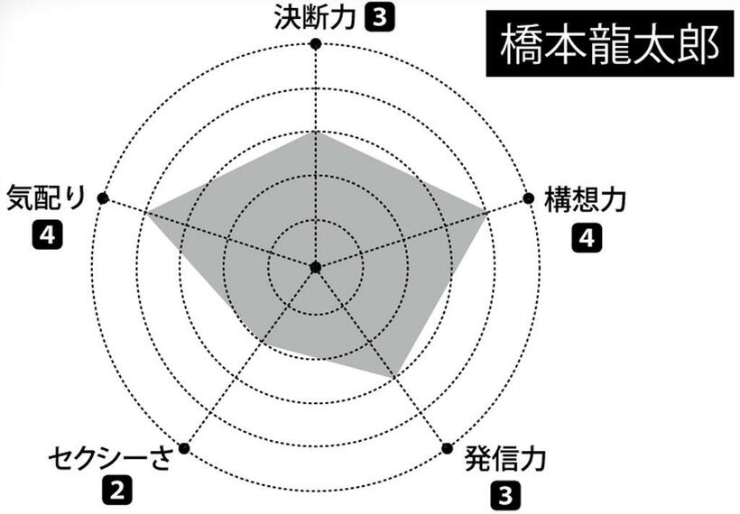 （週刊朝日２０２２年２月２５日号より）