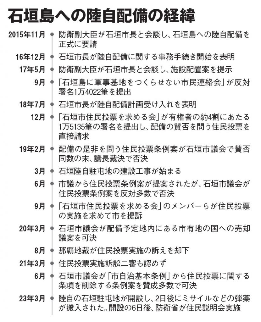 ＡＥＲＡ　２０２３年４月１０日号より
