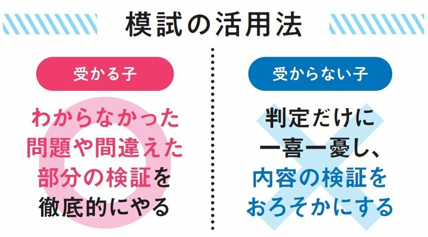 週刊朝日ムック『医学部に入る2024』より