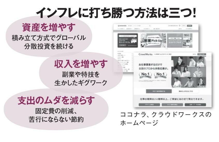 インフレに打ち勝つ方法は三つ!(AERA2022年11月14日号)