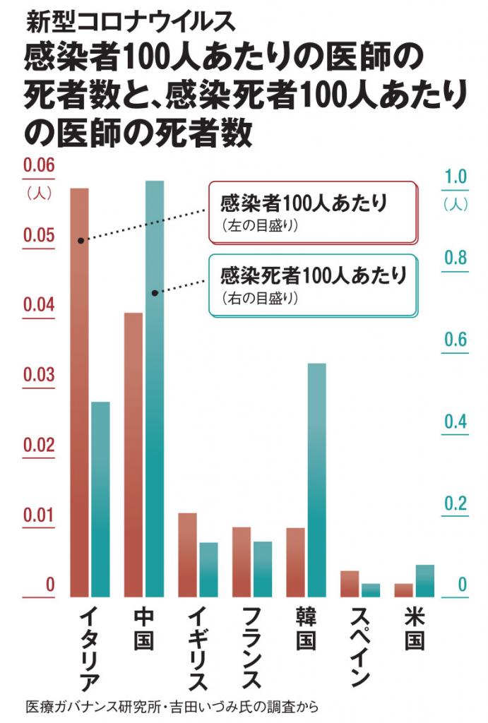 ＡＥＲＡ　２０２０年４月２０日号より