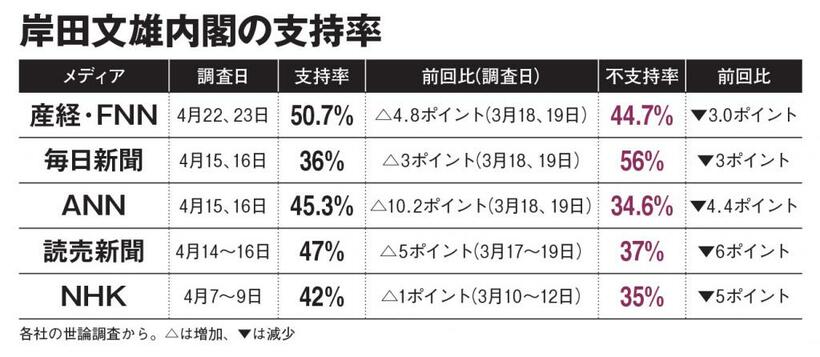 ＡＥＲＡ　２０２３年５月１５日号