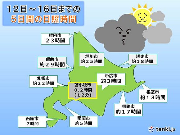 12日～16日までの5日間の道内各地の日照時間