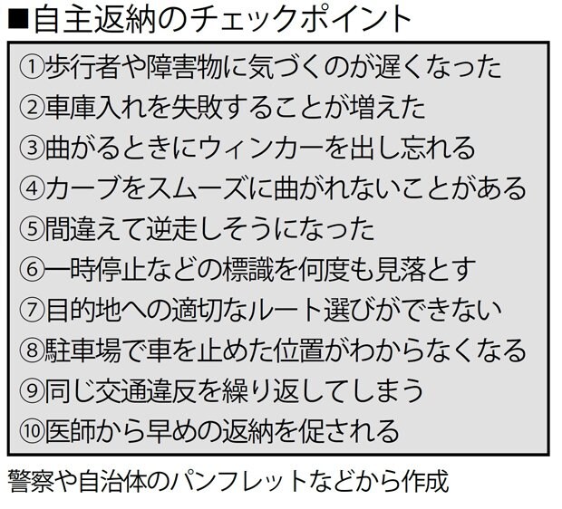 自主返納のチェックポイント（週刊朝日　２０１８年６月１５日号より）