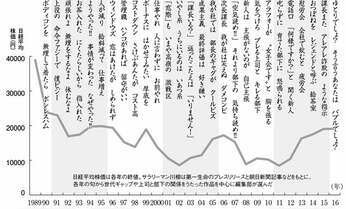 バブル時代の「ベルサッサ」って!? バブ男・バブ女の“仰天体験”