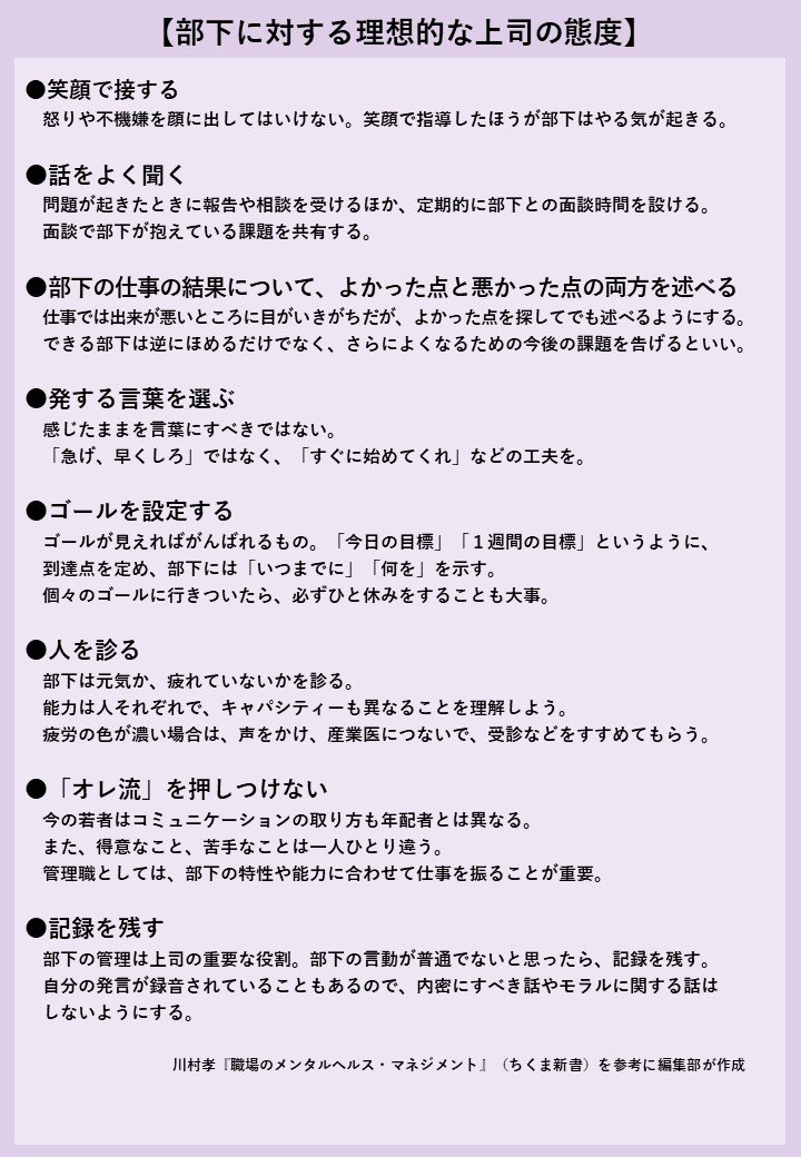写真・図版(5枚目)| 上司の態度で部下のメンタル不調を予防できる 「オレ流を押しつけない」「記録を残す」…産業医が解説