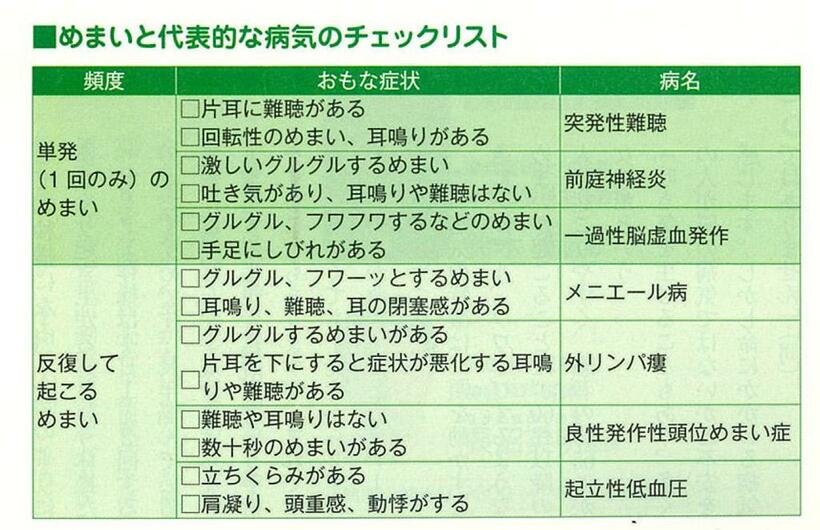 『新「名医」の最新治療2014』から