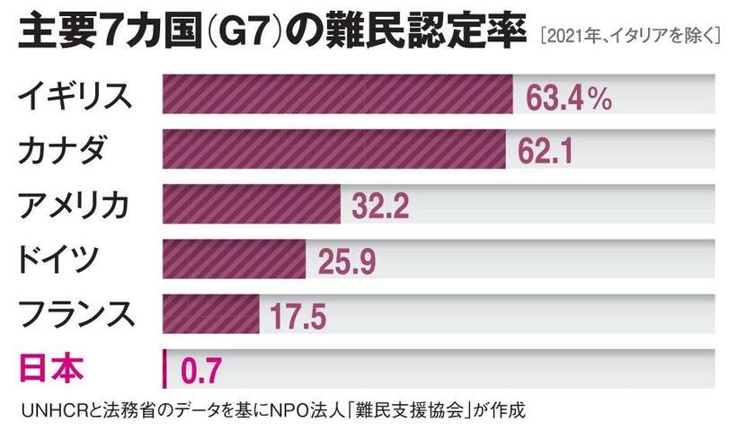 ＡＥＲＡ　２０２３年５月１５日号より