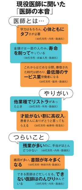 現役医師に聞いた「医師の本音」