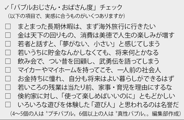 「バブルおじさん・おばさん度」チェック（週刊朝日　２０１７年６月２３日号より）