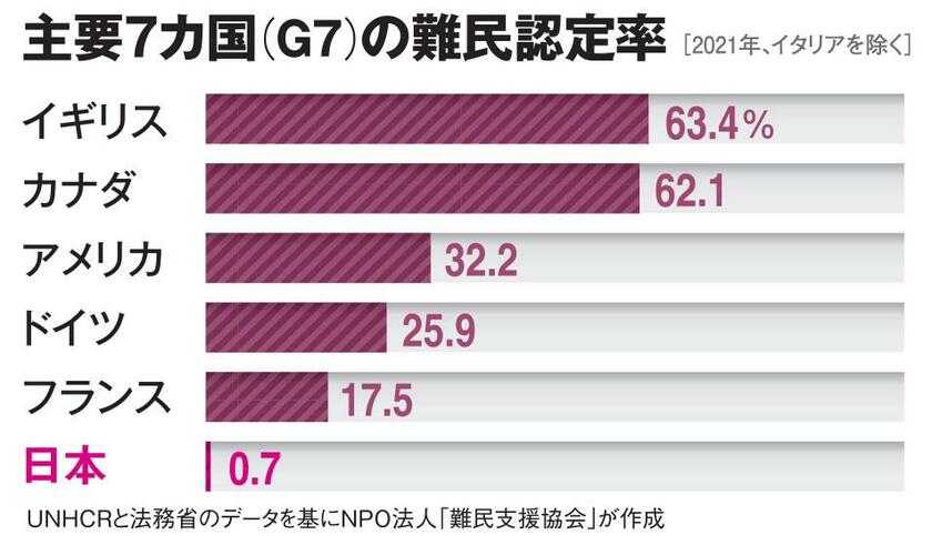 ＡＥＲＡ　２０２３年５月１５日号より