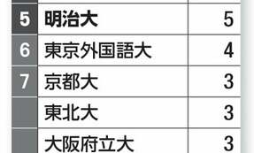 「芥川賞」「直木賞」受賞作家の出身校ランキング！　ともに1位はあの大学…