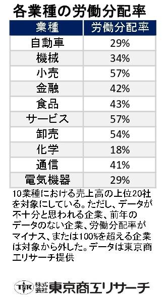 ＞＞東京商工リサーチのURLはこちら→https://www.tsr-net.co.jp/