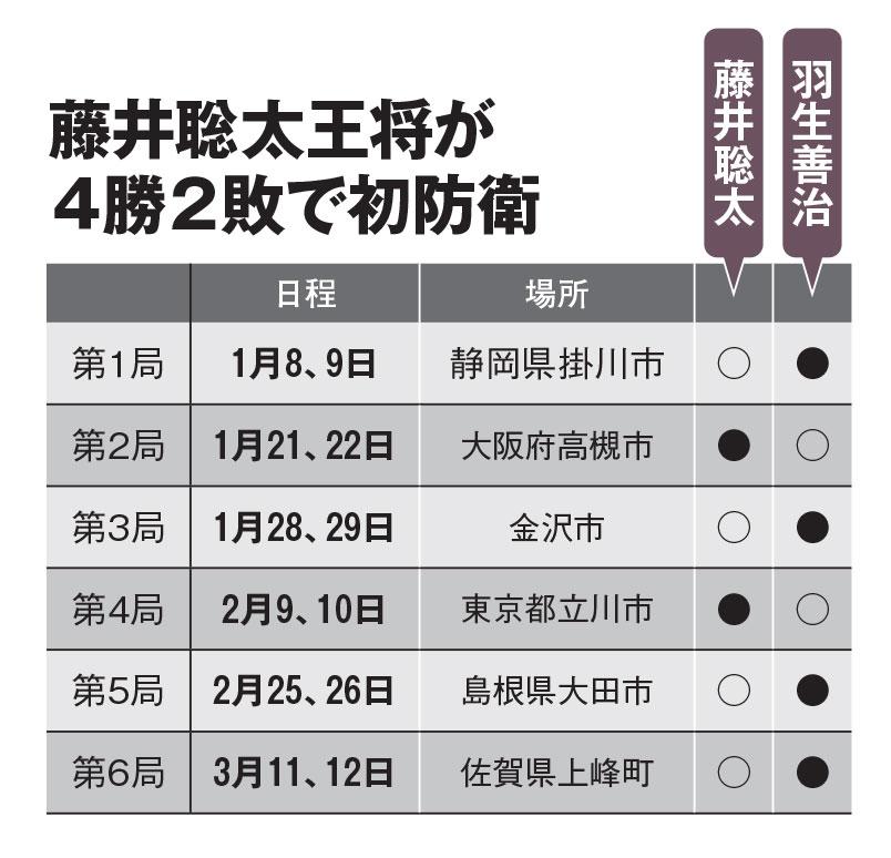 ＡＥＲＡ　２０２３年３月２７日号より