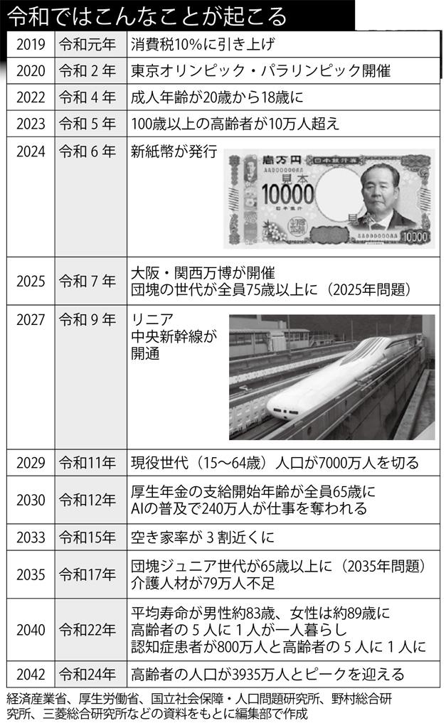 令和ではこんなことが起こる　（週刊朝日２０１９年５月２４日号より　写真＝朝日新聞社）