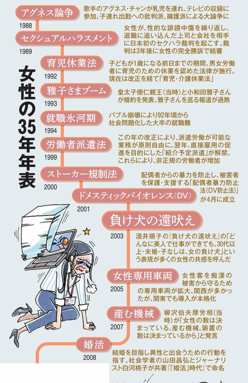 AERA 2023年11月20日号より(イラスト:サヲリブラウン)