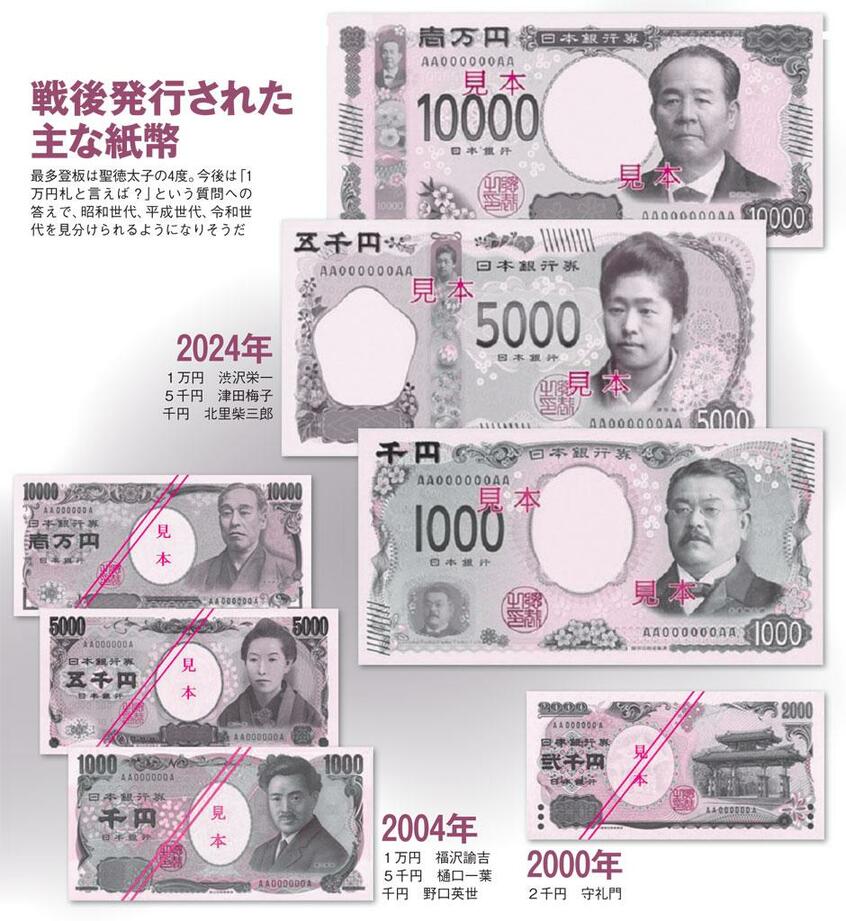 戦後発行された主な紙幣【１】（ＡＥＲＡ　２０１９年４月２２日号より、写真：財務省提供［新紙幣］、国立印刷局ホームページから［他の紙幣］）