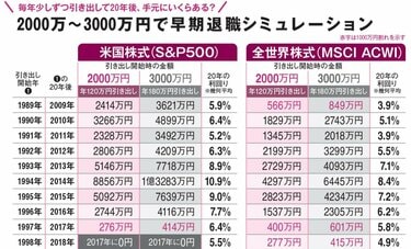 「FIREなんて負け組ですよ」新NISA×相場→2000万円早期退職をプロが検証〈日経平均株価暴落・どうする新NISA〉