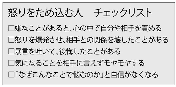 怒りをため込む人 チェックリスト(週刊朝日 2018年3月9日号より)