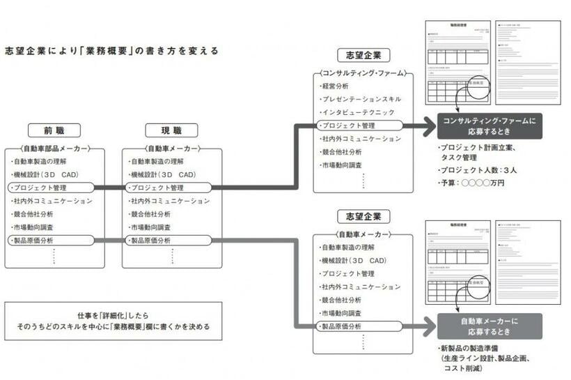 （ダイヤモンド・オンラインより）