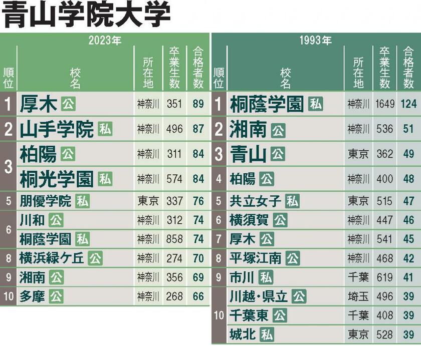 AERA 2023年6月5日号から