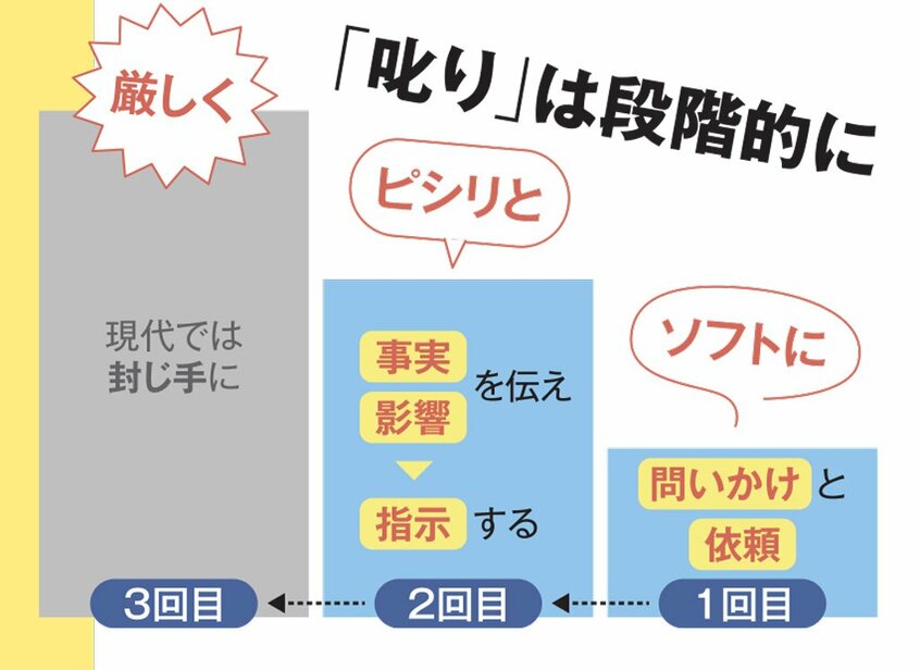 AERA 2024年2月12日号