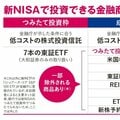 どこよりも詳しい! 新NISA「つみたて投資枠」で買える投資信託の条件【金融庁取材】