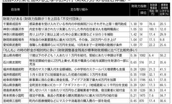 国より早くて手厚い! マスク、家賃、奨学金…自治体のコロナ支援策
