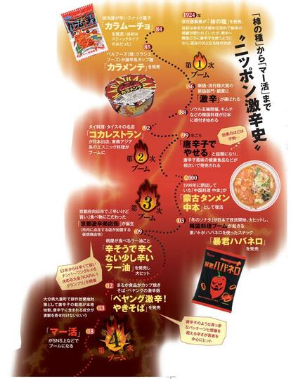 「柿の種」から「マー活」まで“ニッポン激辛史”(AERA 2019年3月18日号より)