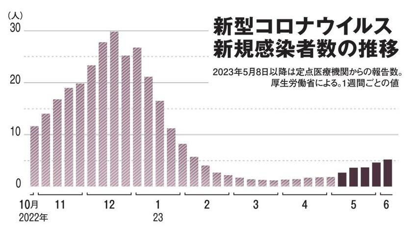 ＡＥＲＡ　２０２３年７月３日号より