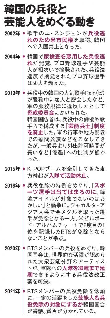 ＡＥＲＡ　２０２１年１２月１３日号より