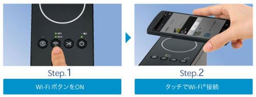 ブラザーのNFCラベルプリンター「ピータッチ PT‐P750W」のワイヤレス接続「タッチdeコネクト」(ブラザーウェブサイトより)