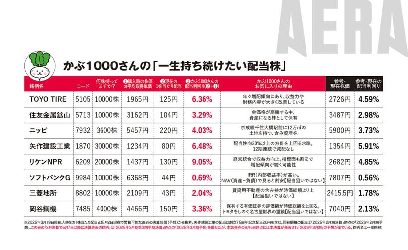 写真・図版（3枚目）| 8億円稼いだかぶ1000さんが「一生持ち続ける高配当株8」配当太郎さんも【新NISA応援】