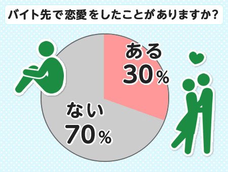 ディップ株式会社調べ