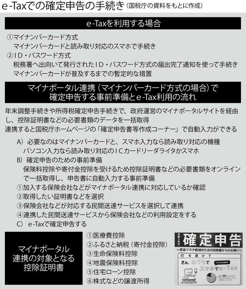 （週刊朝日２０２２年３月１１日号より）