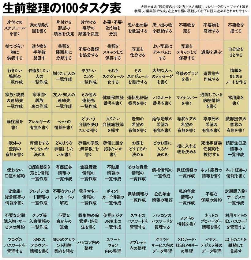 週刊誌「AERA」2019年 7月1日号の特集「遺言は40代から書く」から