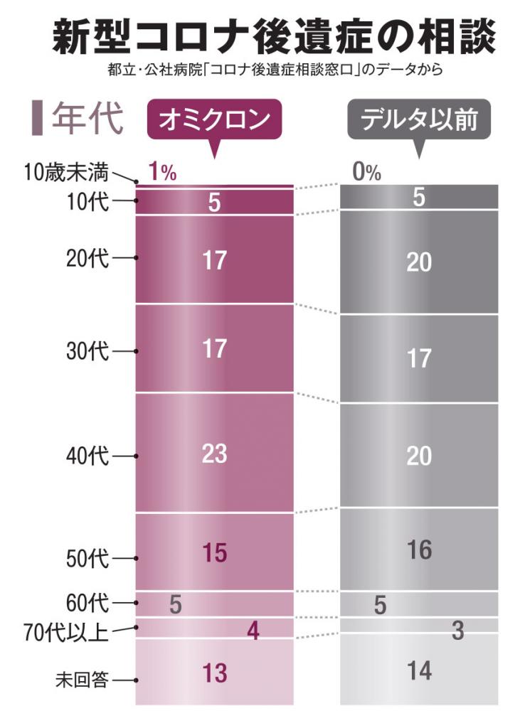 ＡＥＲＡ　２０２２年９月１９日号より